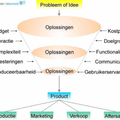 over productontwikkeling bij Metron Technics